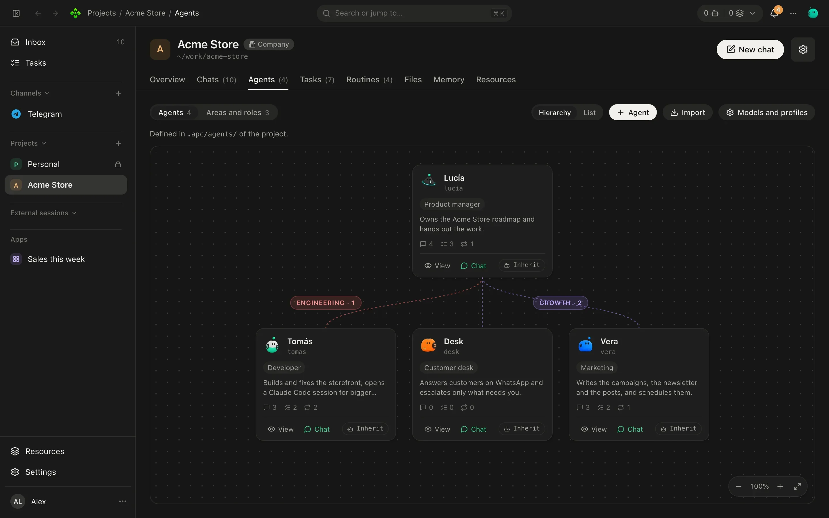 The Agents tab of Acme Store in Hierarchy view: Lucía at the top with Tomás, Vera and Desk under her