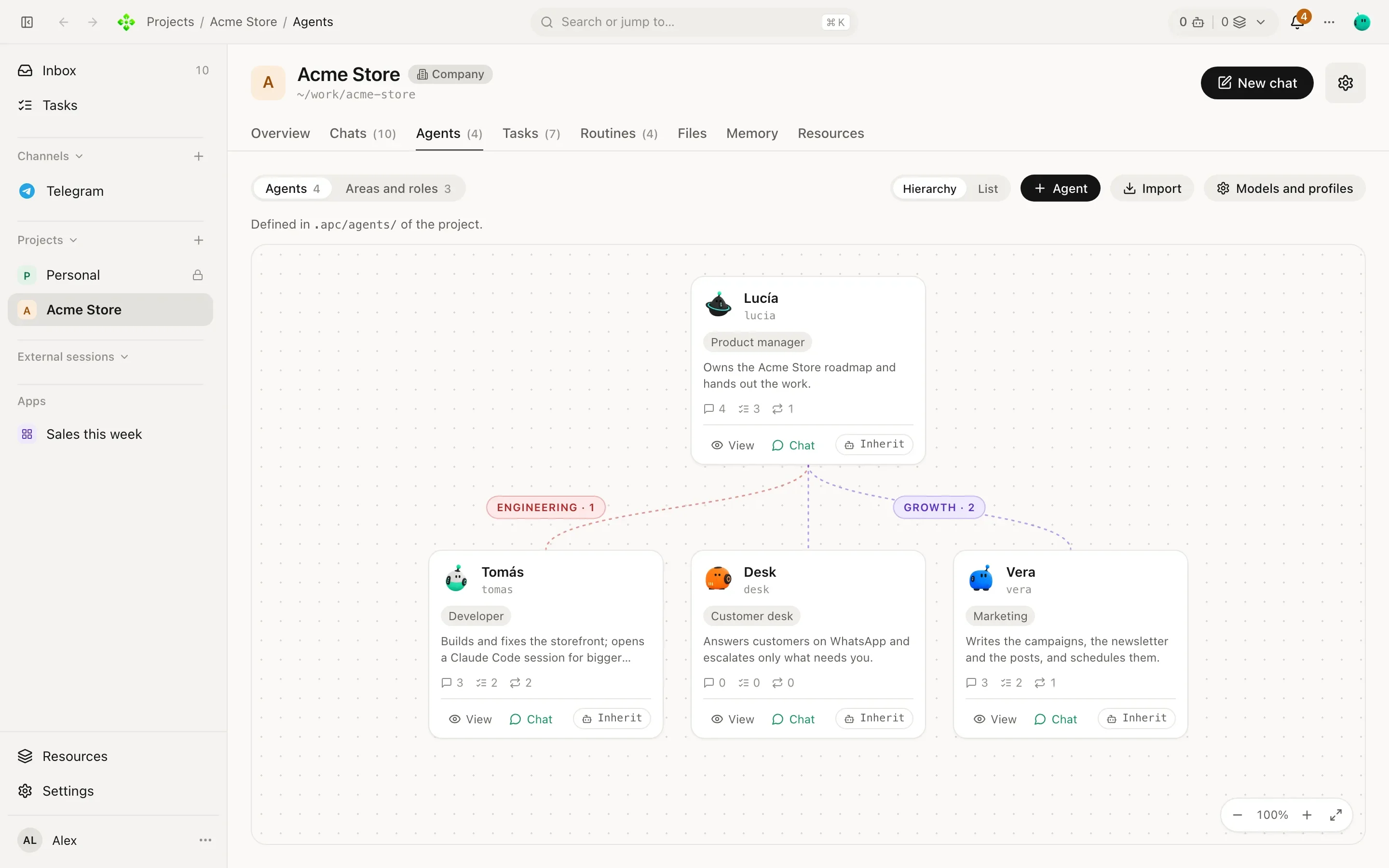 The Agents tab of Acme Store in Hierarchy view: Lucía at the top with Tomás, Vera and Desk under her